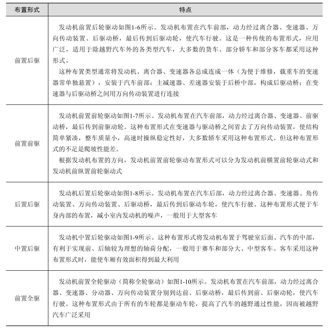 汽车底盘机械系统检修(AR版)(附微课视频)pdf/doc/txt格式电子书下载插图12 汽车底盘机械系统检修(AR版)(附微课视频)pdf/doc/txt格式电子书下载