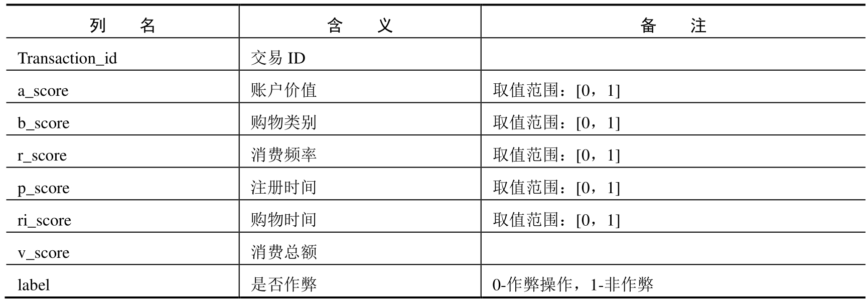 机器学习在线:解析阿里云机器学习平台pdf/doc/txt格式电子书下载插图9 img