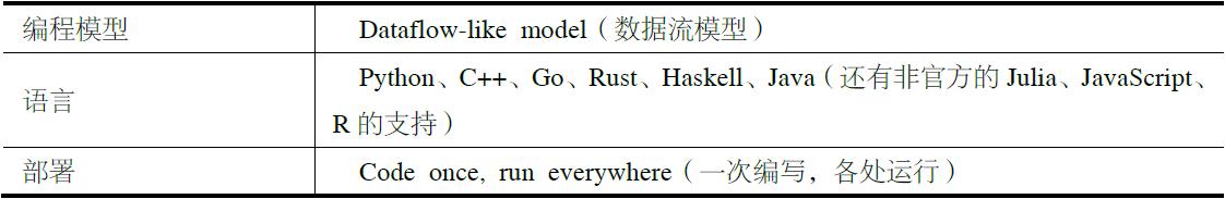 TensorFlow实战pdf/doc/txt格式电子书下载插图4 TensorFlow实战pdf/doc/txt格式电子书下载