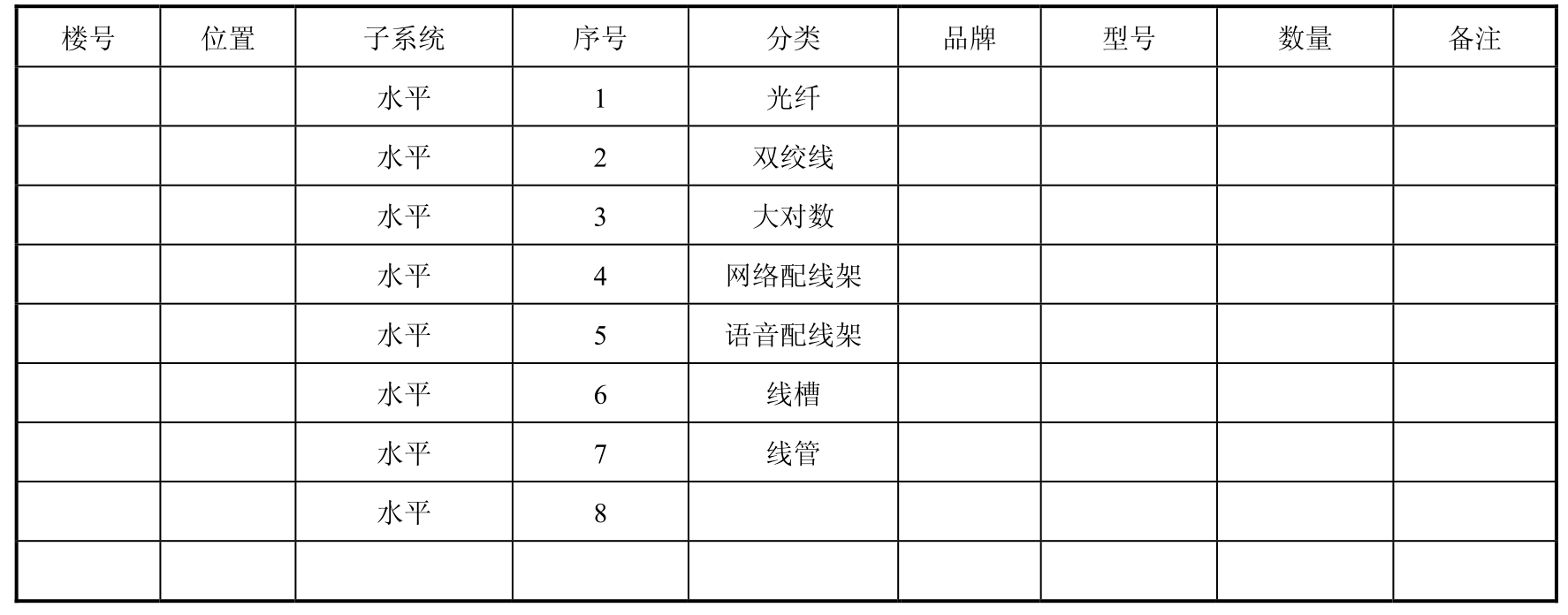 网络综合布线实训与工程pdf/doc/txt格式电子书下载插图19 网络综合布线实训与工程pdf/doc/txt格式电子书下载