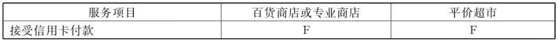 连锁企业客户服务与管理pdf/doc/txt格式电子书下载插图4 连锁企业客户服务与管理pdf/doc/txt格式电子书下载