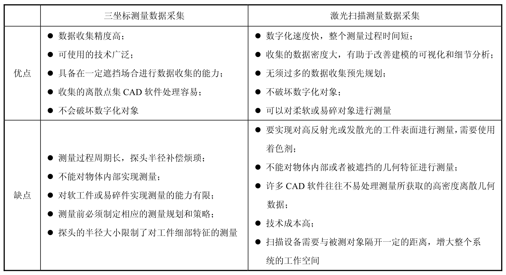 逆向工程技术综合实践pdf/doc/txt格式电子书下载插图9 逆向工程技术综合实践pdf/doc/txt格式电子书下载