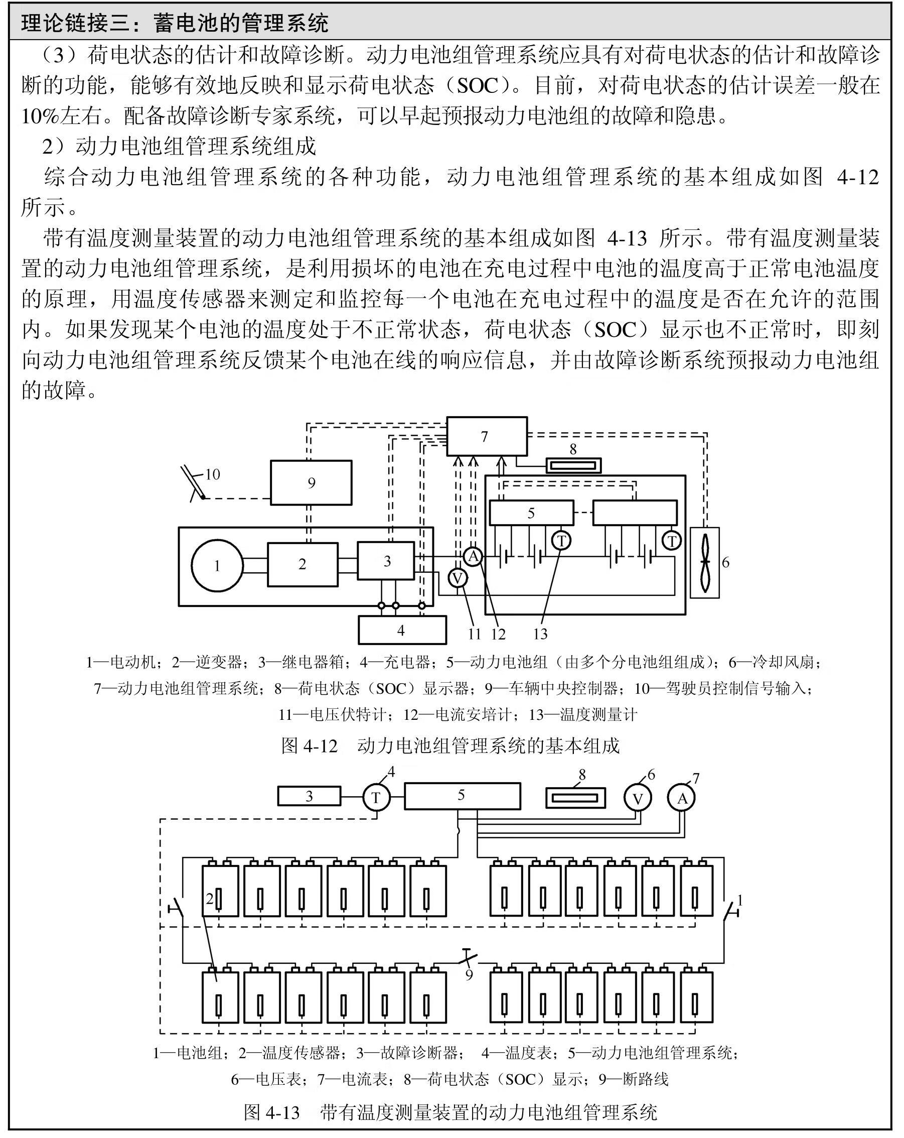 新能源汽车构造与维修pdf/doc/txt格式电子书下载插图73 新能源汽车构造与维修pdf/doc/txt格式电子书下载