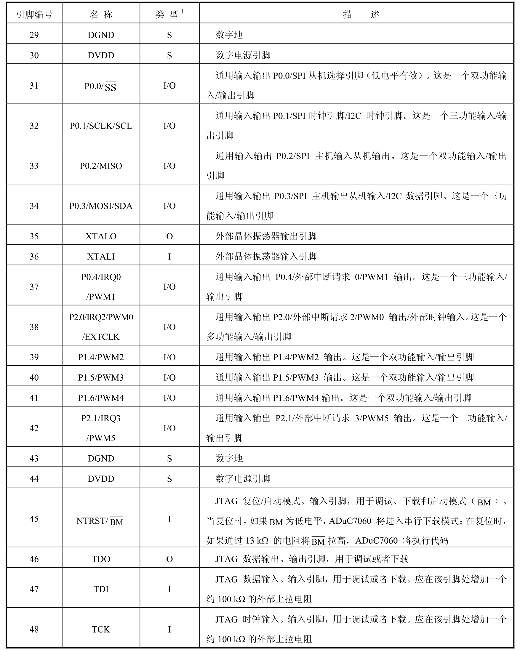 ADuC系列ARM器件应用技术pdf/doc/txt格式电子书下载插图35 ADuC系列ARM器件应用技术pdf/doc/txt格式电子书下载