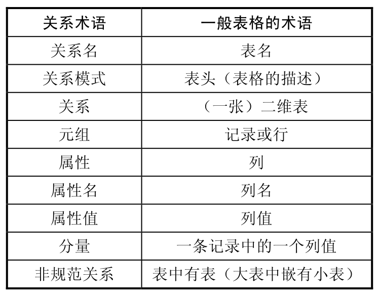 Access 2013数据库应用pdf/doc/txt格式电子书下载插图8 Access 2013数据库应用pdf/doc/txt格式电子书下载