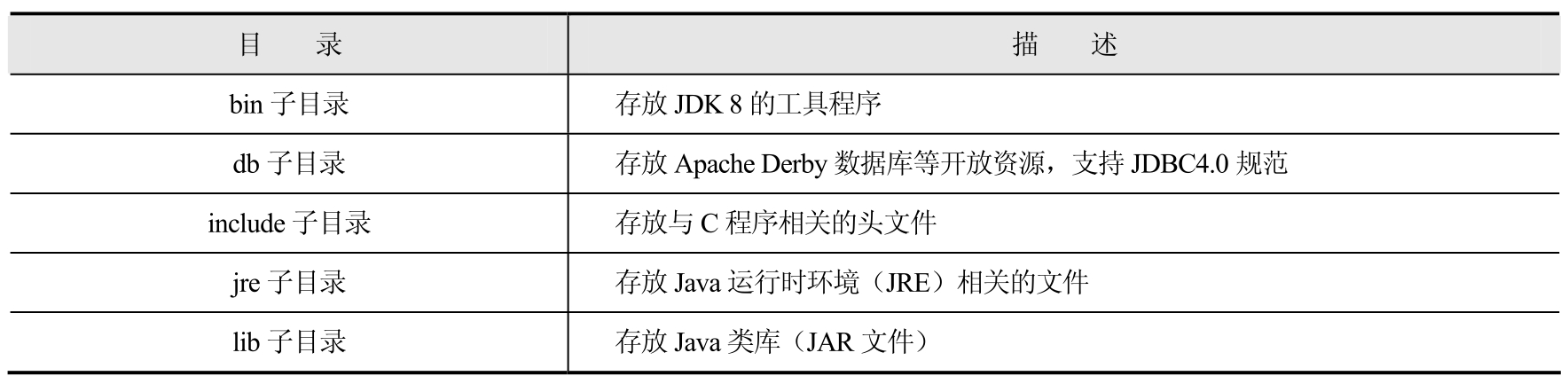 Java实用教程（第3版）pdf/doc/txt格式电子书下载
