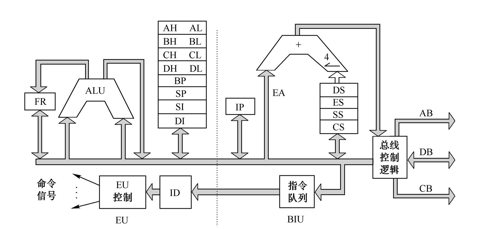 微机原理与接口技术（第4版）pdf/doc/txt格式电子书下载
