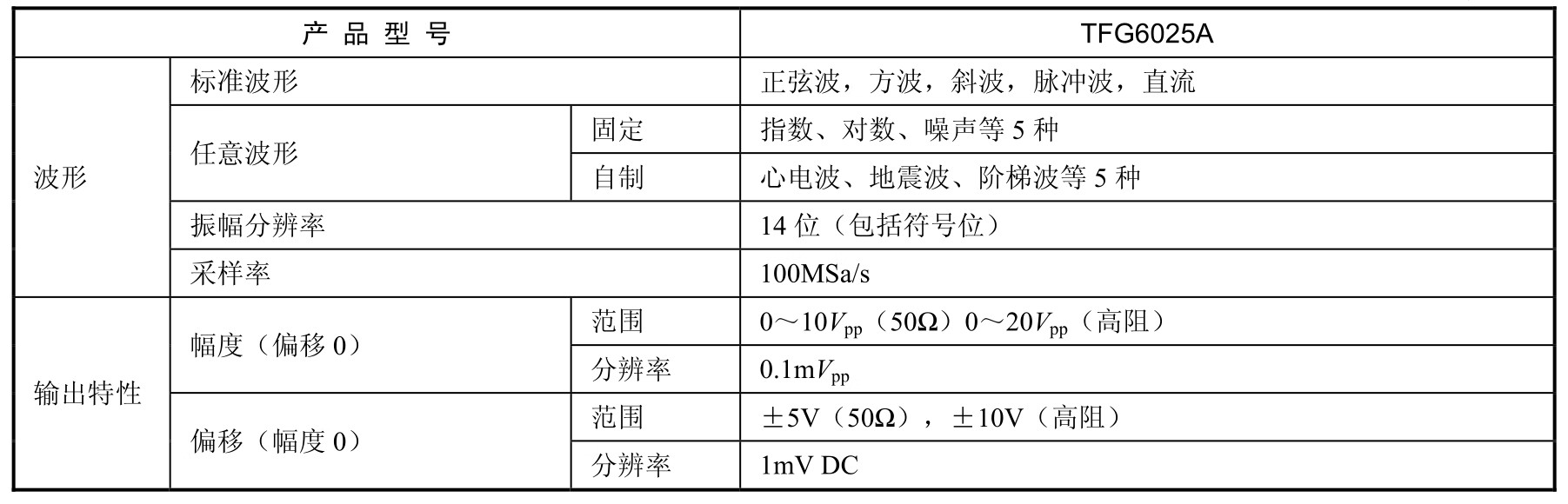 模拟电子技术实验与课程设计pdf/doc/txt格式电子书下载插图17 模拟电子技术实验与课程设计pdf/doc/txt格式电子书下载