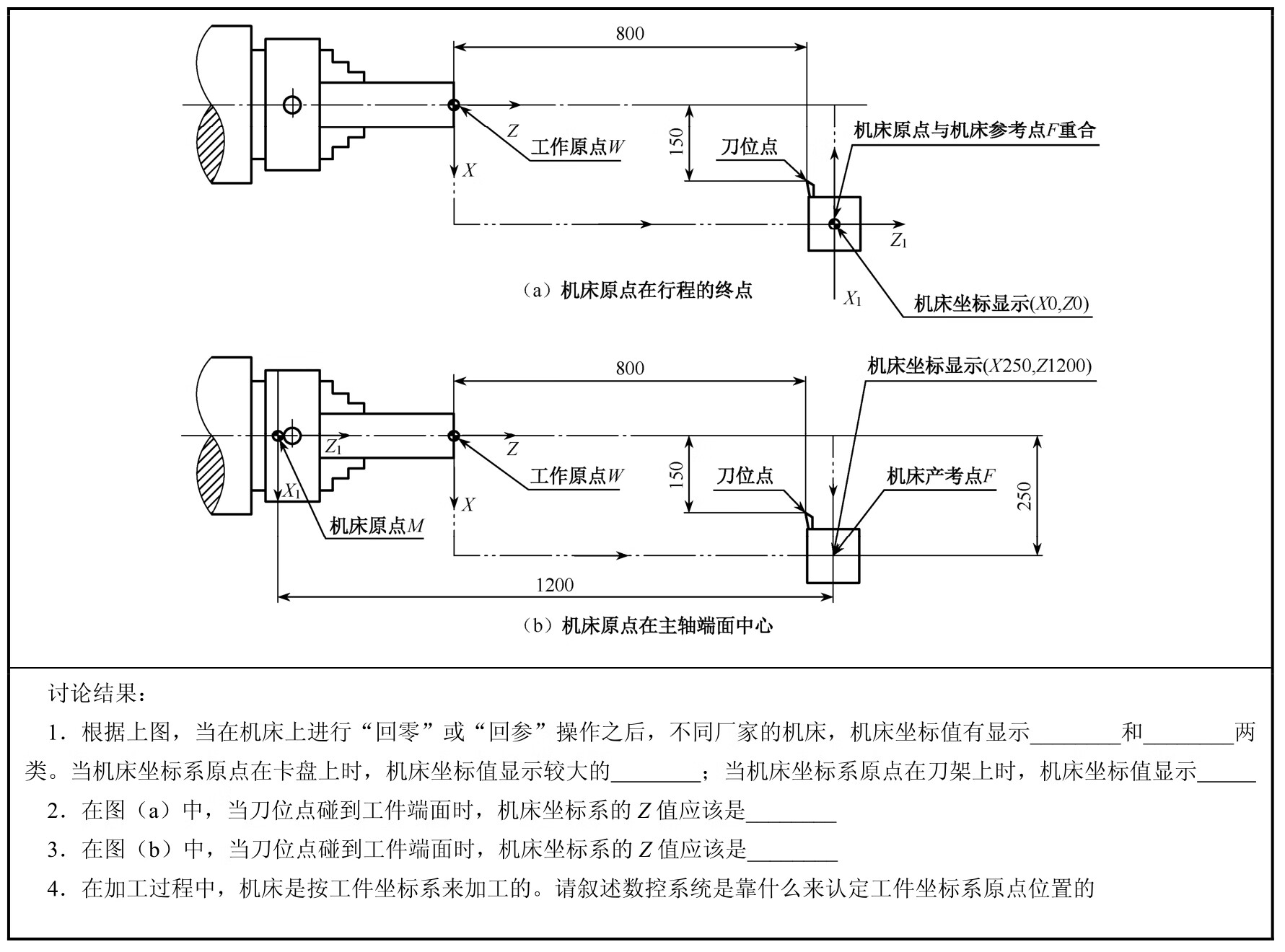 数控车削编程与加工pdf/doc/txt格式电子书下载插图22 数控车削编程与加工pdf/doc/txt格式电子书下载