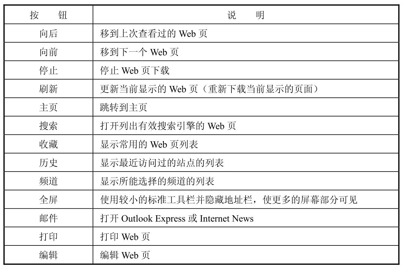 网站规划与网页设计(第3版)pdf/doc/txt格式电子书下载插图7 网站规划与网页设计(第3版)pdf/doc/txt格式电子书下载