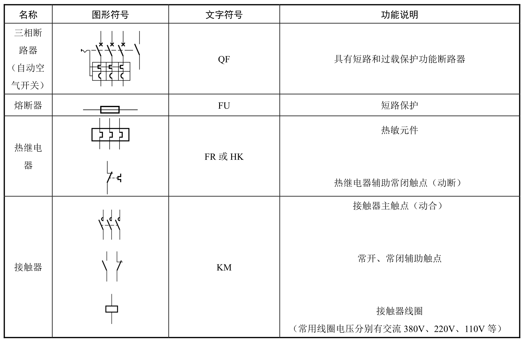 数控机床电气装调与维修pdf/doc/txt格式电子书下载
