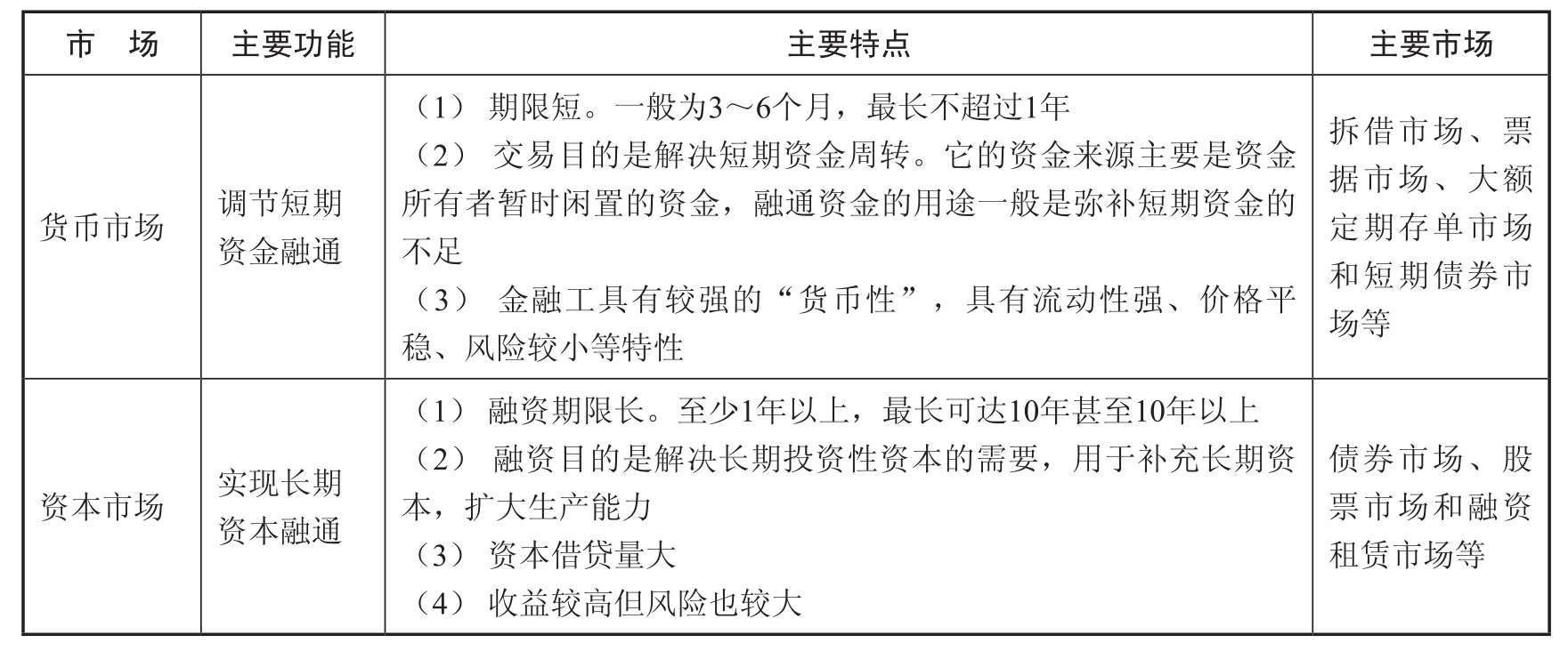 中级财务管理pdf/doc/txt格式电子书下载插图17 中级财务管理pdf/doc/txt格式电子书下载