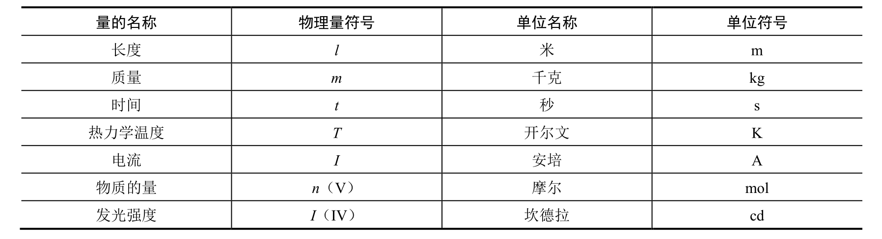 机械基础实验pdf/doc/txt格式电子书下载插图4 机械基础实验pdf/doc/txt格式电子书下载