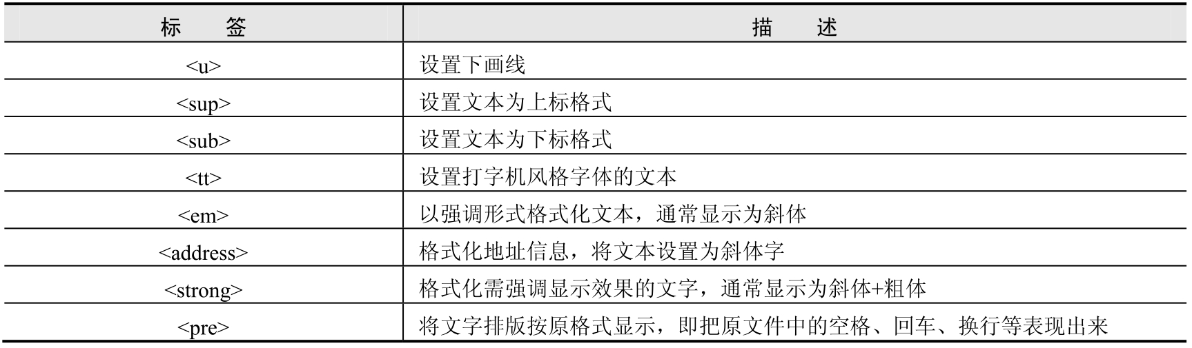 网页编程技术pdf/doc/txt格式电子书下载插图42 网页编程技术pdf/doc/txt格式电子书下载