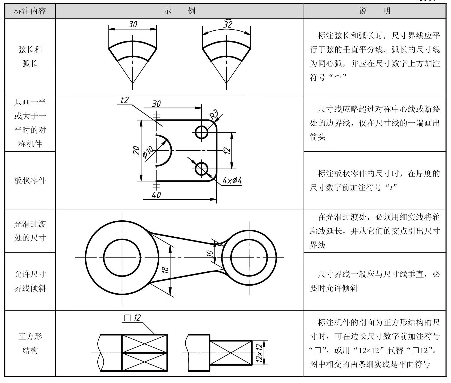 机械制图与零部件测绘pdf/doc/txt格式电子书下载插图29 img