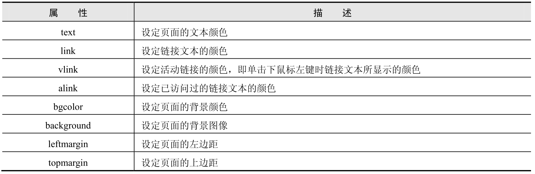 网页编程技术pdf/doc/txt格式电子书下载插图22 网页编程技术pdf/doc/txt格式电子书下载