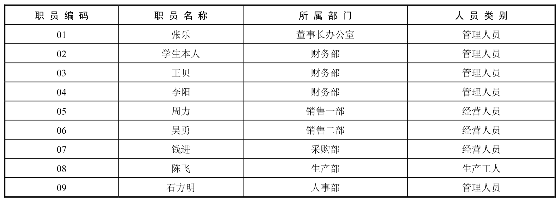 会计电算化实务(用友U8.72版)pdf/doc/txt格式电子书下载插图33 会计电算化实务(用友U8.72版)pdf/doc/txt格式电子书下载