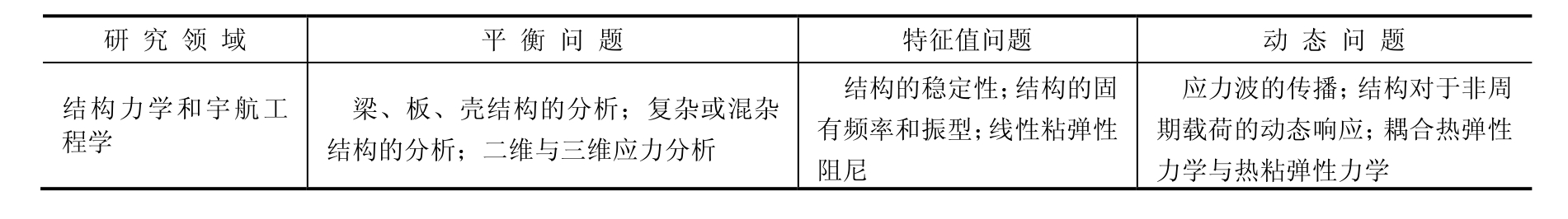 ANSYS有限元基础教程(第2版)pdf/doc/txt格式电子书下载插图7 ANSYS有限元基础教程(第2版)pdf/doc/txt格式电子书下载