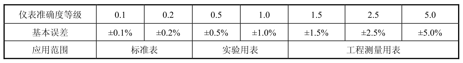电工技术基础及应用项目教程pdf/doc/txt格式电子书下载插图6 电工技术基础及应用项目教程pdf/doc/txt格式电子书下载