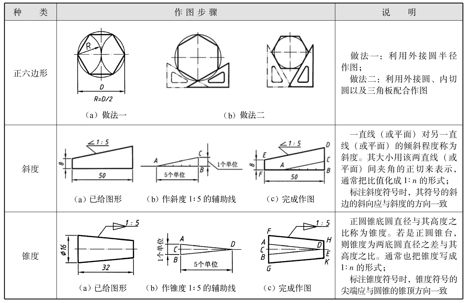 汽车机械制图pdf/doc/txt格式电子书下载插图24 汽车机械制图pdf/doc/txt格式电子书下载
