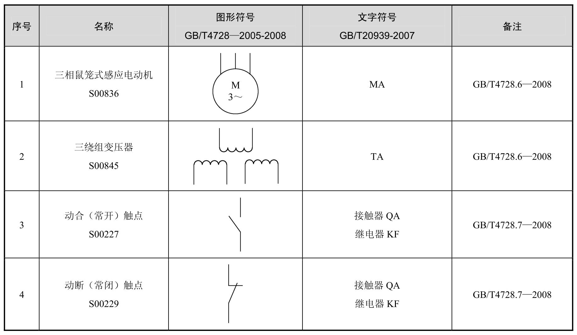 电工技术应用与实践(维修电工高级项目化教程)pdf/doc/txt格式电子书下载插图4 电工技术应用与实践(维修电工高级项目化教程)pdf/doc/txt格式电子书下载