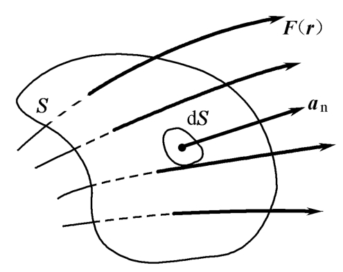 电磁场与电磁波基础教程（第3版）pdf/doc/txt格式电子书下载