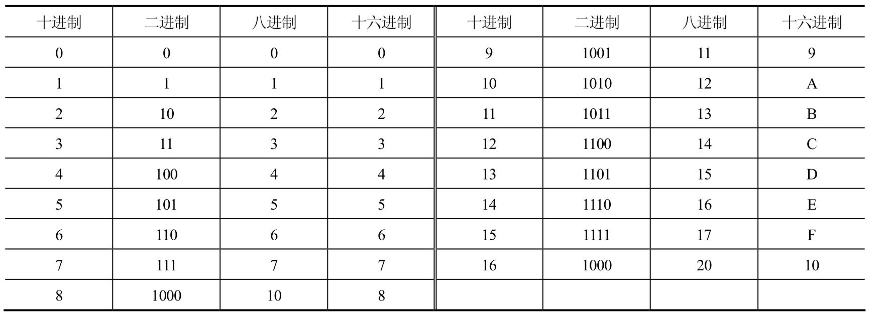 办公软件实训教程pdf/doc/txt格式电子书下载插图6 办公软件实训教程pdf/doc/txt格式电子书下载