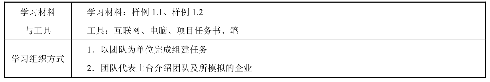市场营销基础与实务:项目课程教材(第2版)pdf/doc/txt格式电子书下载插图3 市场营销基础与实务:项目课程教材(第2版)pdf/doc/txt格式电子书下载