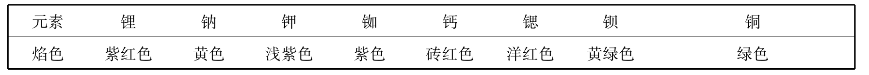 化学(农林牧渔类)pdf/doc/txt格式电子书下载插图12 化学(农林牧渔类)pdf/doc/txt格式电子书下载