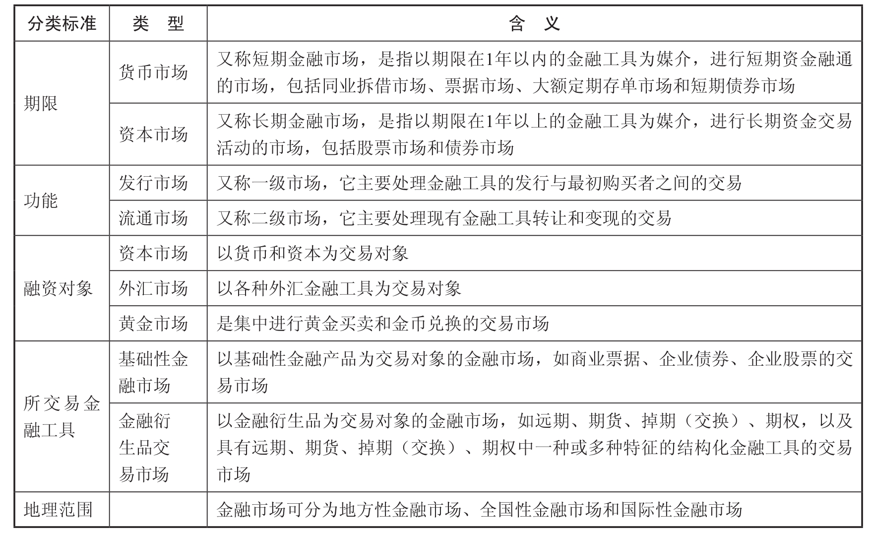 中级财务管理pdf/doc/txt格式电子书下载插图16 中级财务管理pdf/doc/txt格式电子书下载