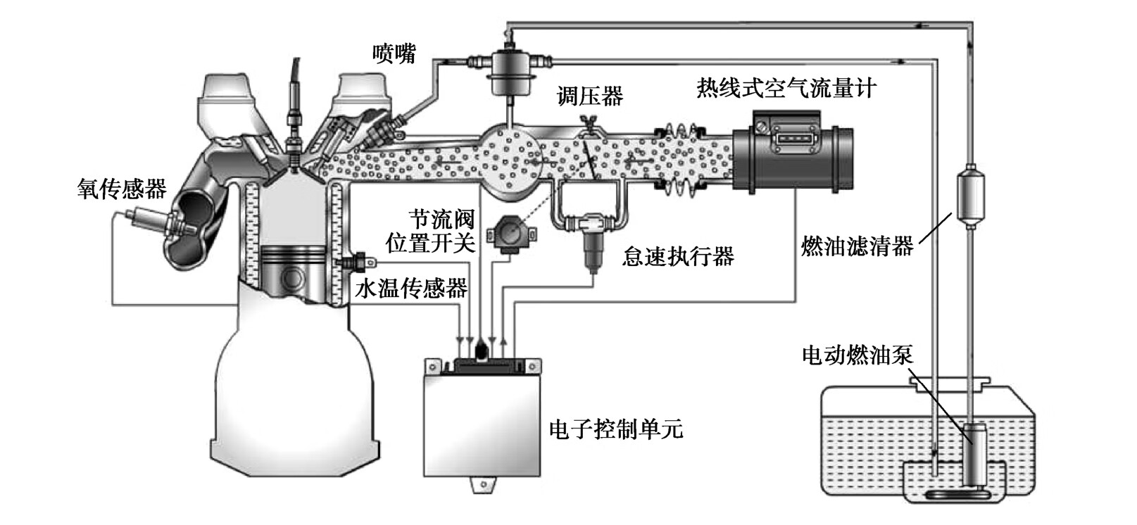 风行汽车典型电控系统构造与维修pdf/doc/txt格式电子书下载