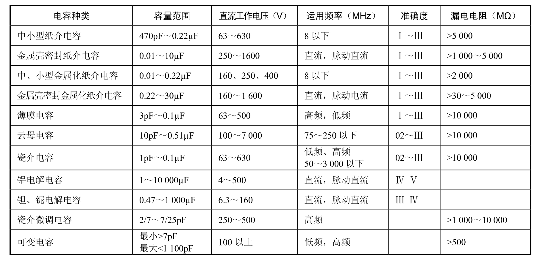 线性电子电路实验(第2版)pdf/doc/txt格式电子书下载插图23 线性电子电路实验(第2版)pdf/doc/txt格式电子书下载