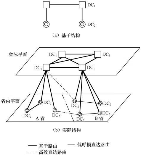 接入网技术pdf/doc/txt格式电子书下载