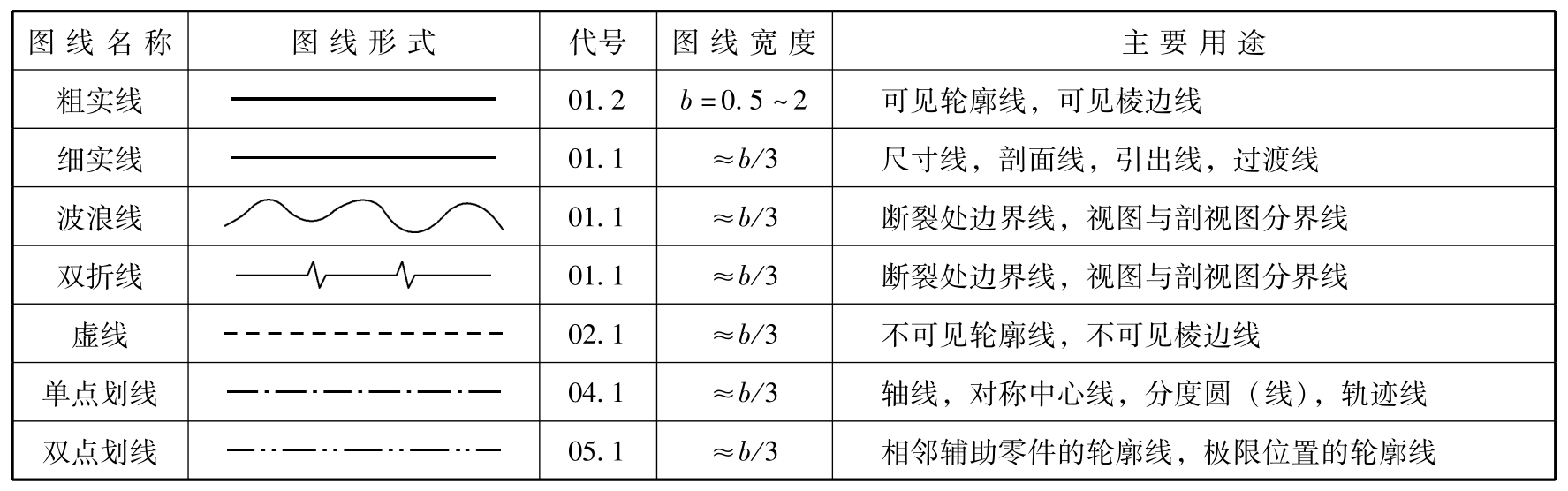 工程制图pdf/doc/txt格式电子书下载插图23 工程制图pdf/doc/txt格式电子书下载