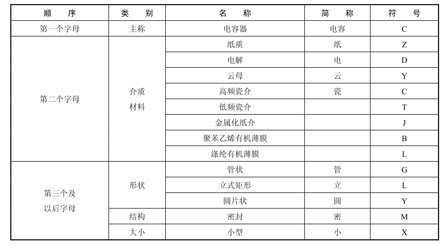 电子技术基础技能pdf/doc/txt格式电子书下载插图37 电子技术基础技能pdf/doc/txt格式电子书下载