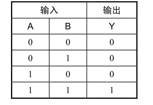 微机原理及应用pdf/doc/txt格式电子书下载插图9 微机原理及应用pdf/doc/txt格式电子书下载