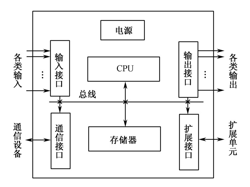 PLC应用技术项目教程pdf/doc/txt格式电子书下载