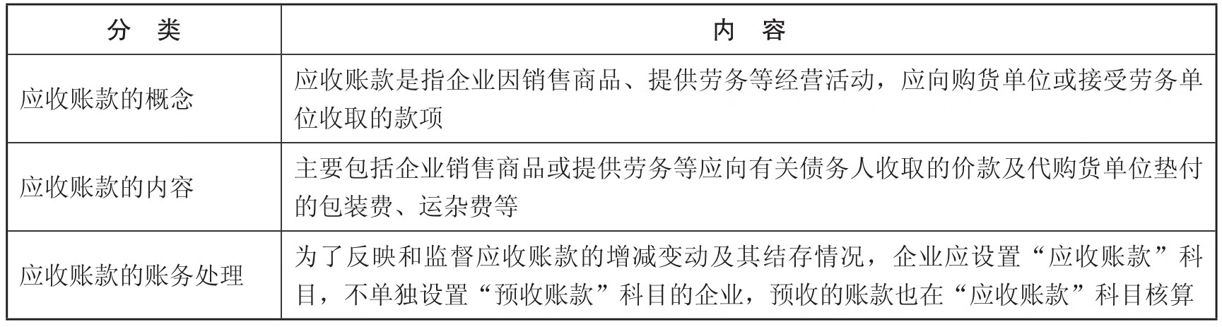 初级会计实务pdf/doc/txt格式电子书下载插图7 初级会计实务pdf/doc/txt格式电子书下载