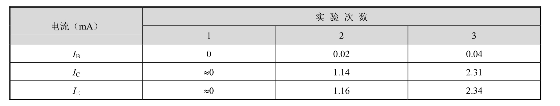 电子技术(第3版)pdf/doc/txt格式电子书下载插图13 电子技术(第3版)pdf/doc/txt格式电子书下载