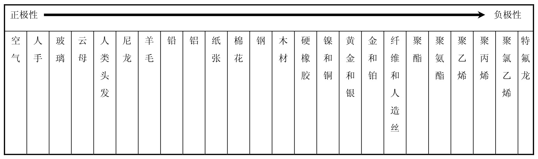 电子产品生产工艺pdf/doc/txt格式电子书下载插图2 电子产品生产工艺pdf/doc/txt格式电子书下载