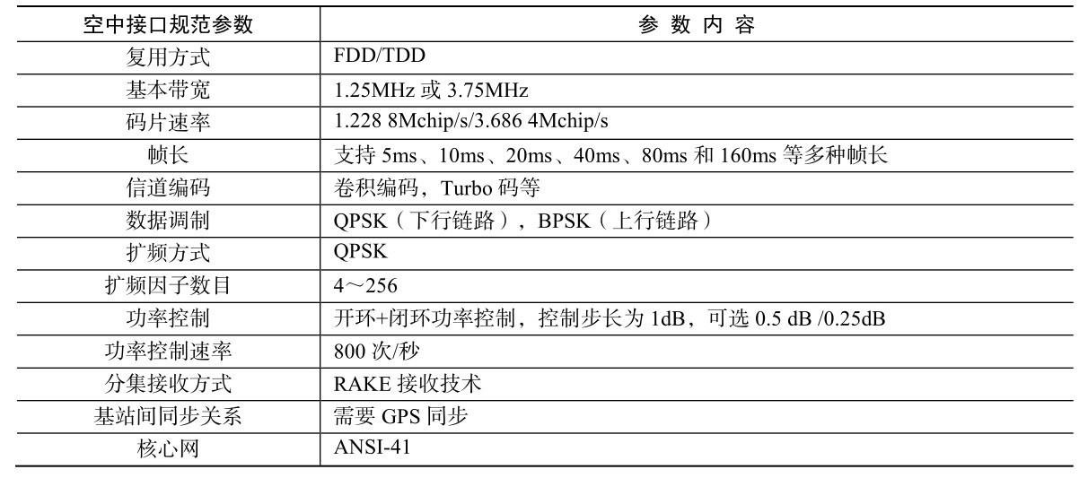 第三代移动通信技术(第2版)pdf/doc/txt格式电子书下载插图15 第三代移动通信技术(第2版)pdf/doc/txt格式电子书下载