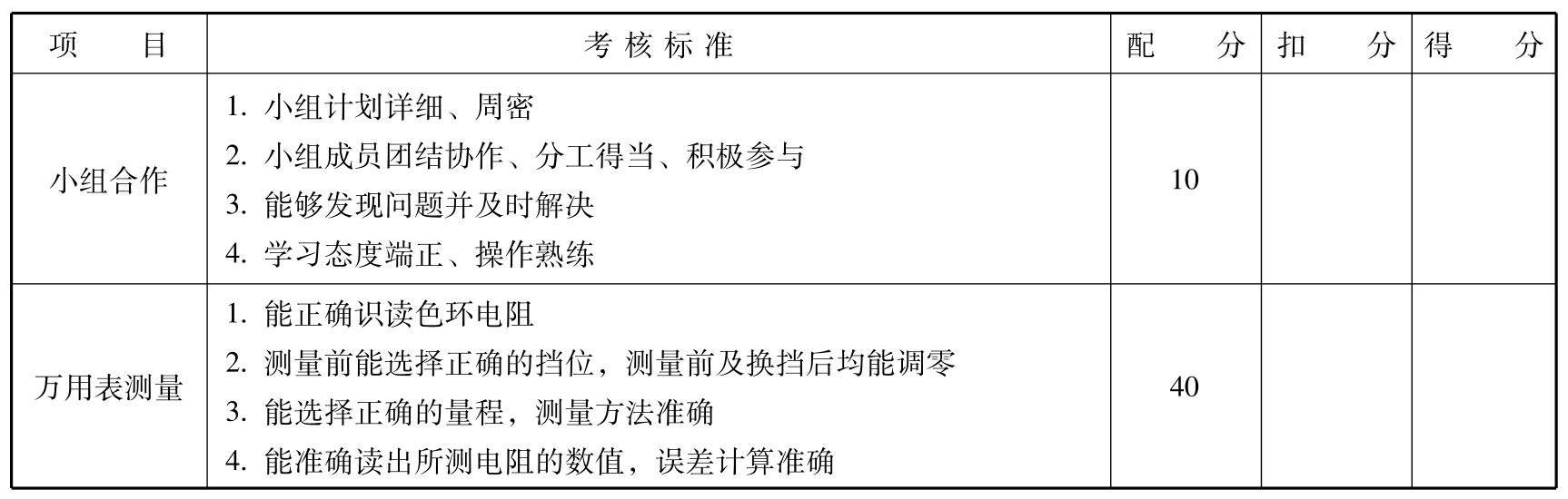 自动检测与传感技术:项目教程pdf/doc/txt格式电子书下载插图31 自动检测与传感技术:项目教程pdf/doc/txt格式电子书下载
