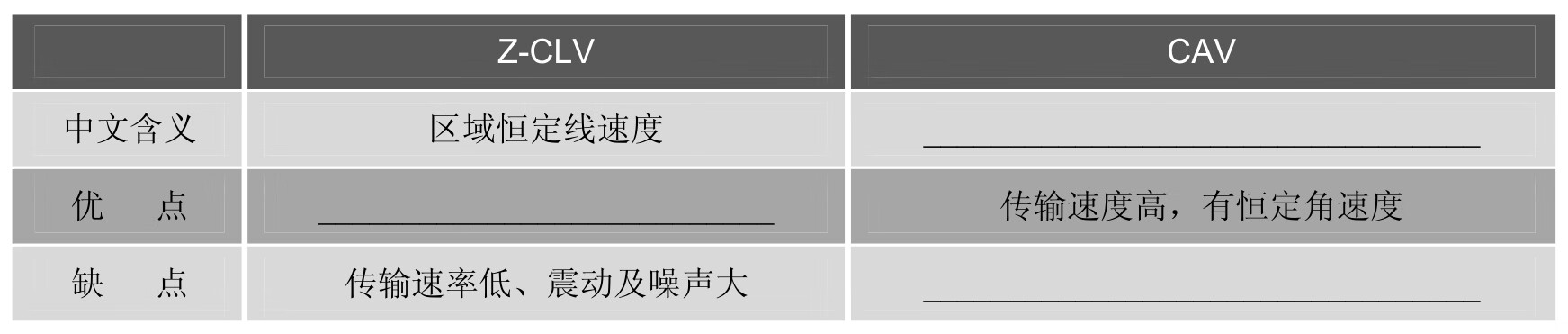计算机组装与维修 学案pdf/doc/txt格式电子书下载插图51 计算机组装与维修 学案pdf/doc/txt格式电子书下载