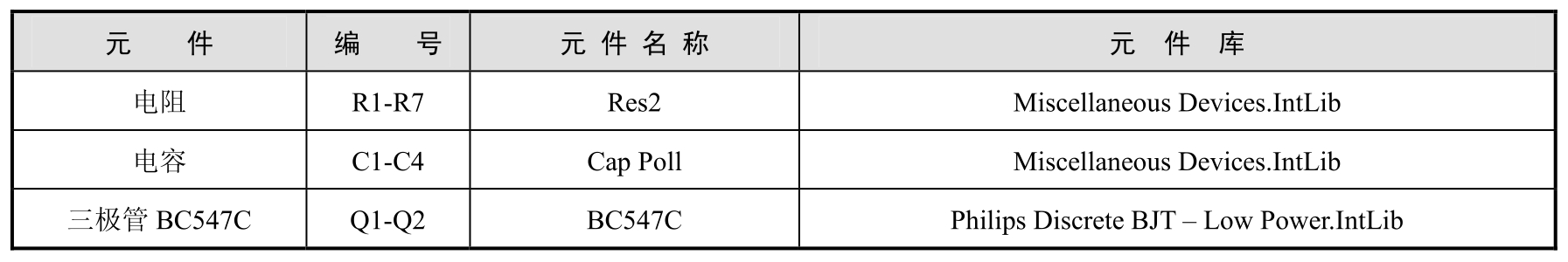 电子线路CADpdf/doc/txt格式电子书下载插图18 电子线路CADpdf/doc/txt格式电子书下载