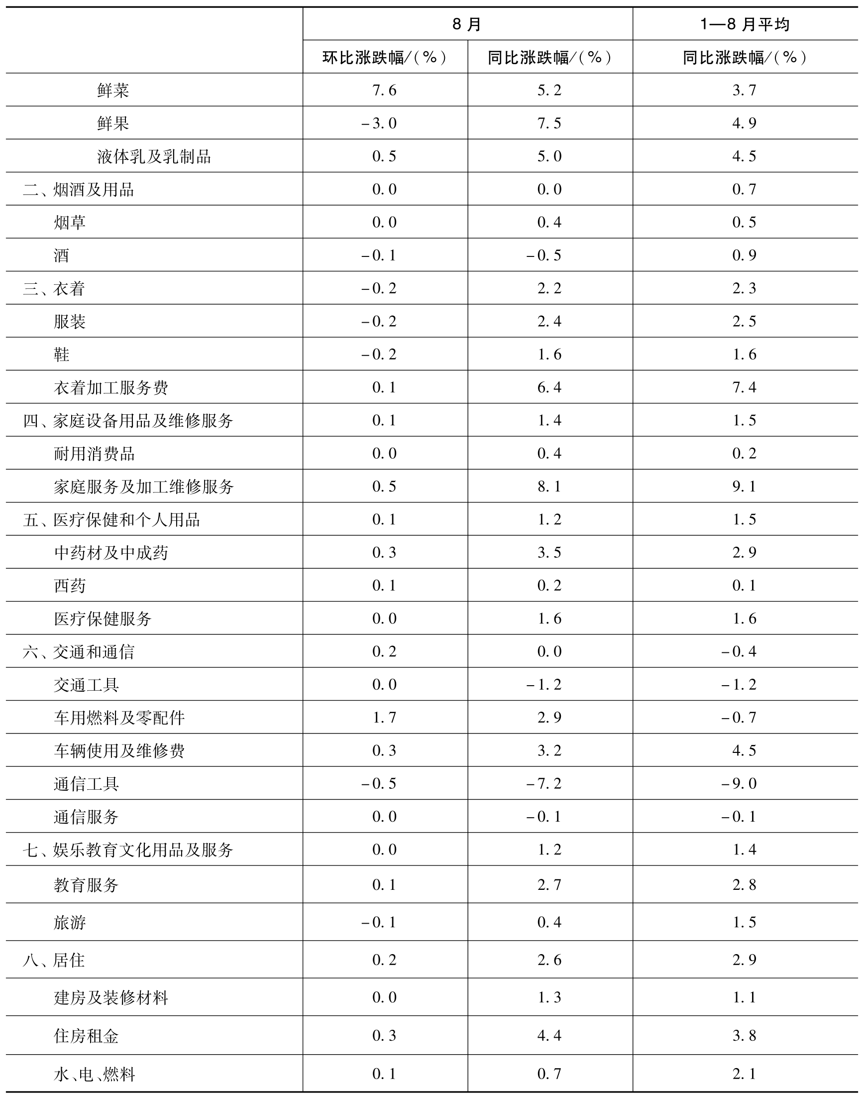 统计基础与应用pdf/doc/txt格式电子书下载插图8 统计基础与应用pdf/doc/txt格式电子书下载