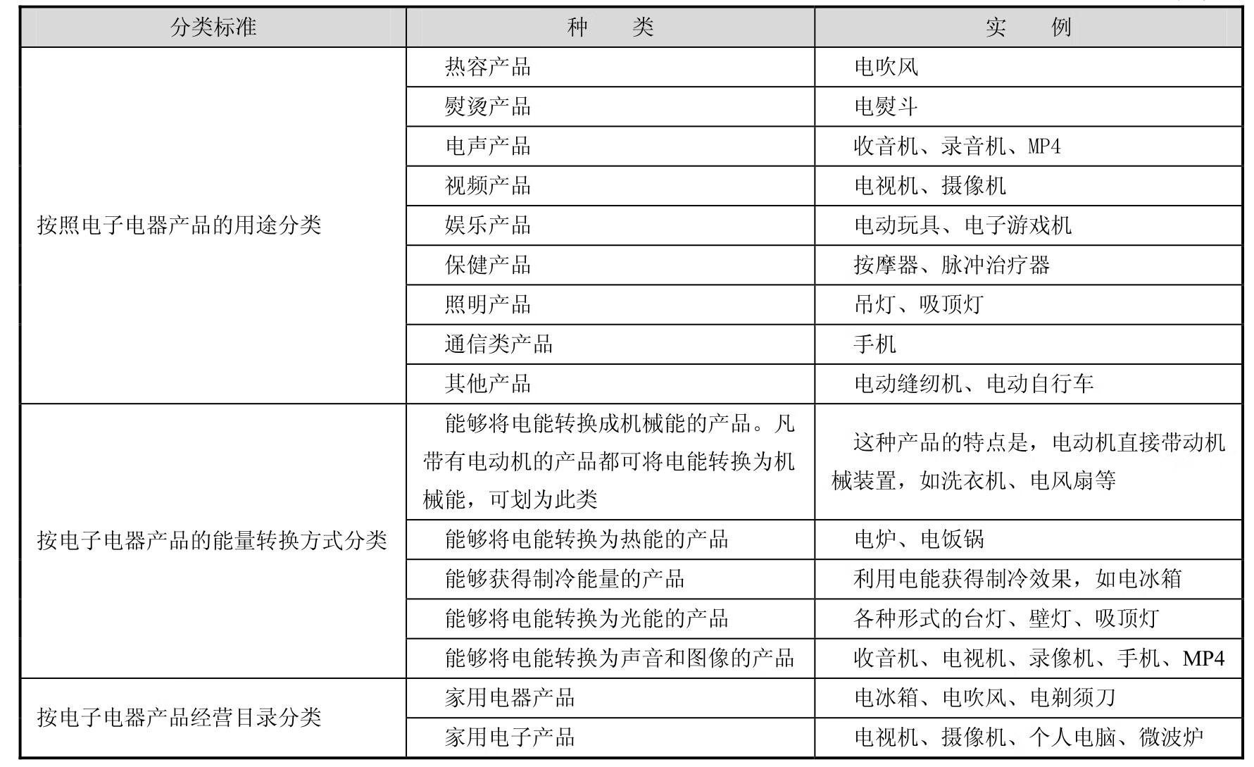电子电器产品市场与营销(第4版)pdf/doc/txt格式电子书下载插图4 电子电器产品市场与营销(第4版)pdf/doc/txt格式电子书下载