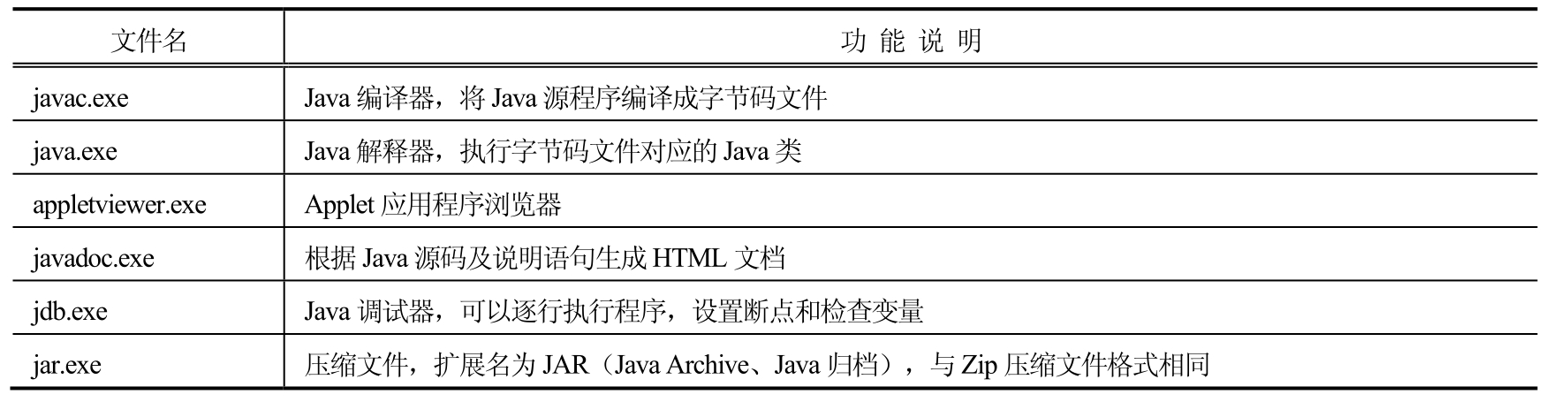 Java程序设计实用教程(第4版)pdf/doc/txt格式电子书下载插图9 Java程序设计实用教程(第4版)pdf/doc/txt格式电子书下载