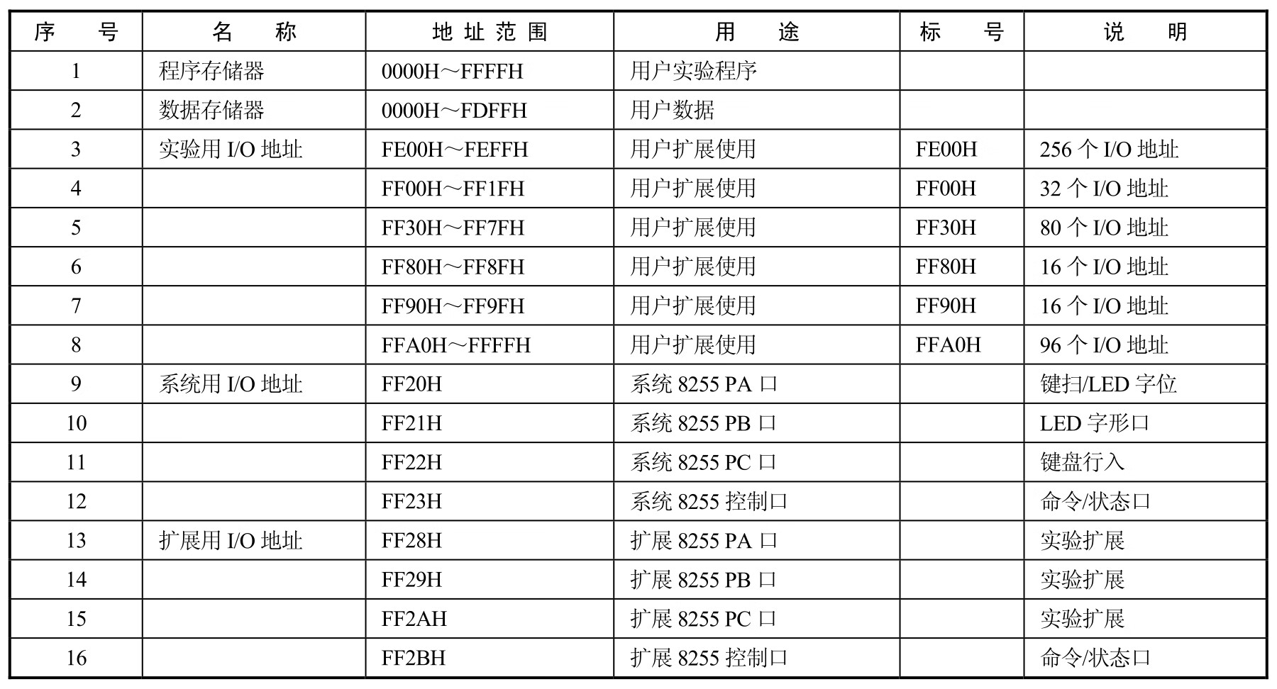 单片微型计算机实验与实践教程pdf/doc/txt格式电子书下载插图38 单片微型计算机实验与实践教程pdf/doc/txt格式电子书下载