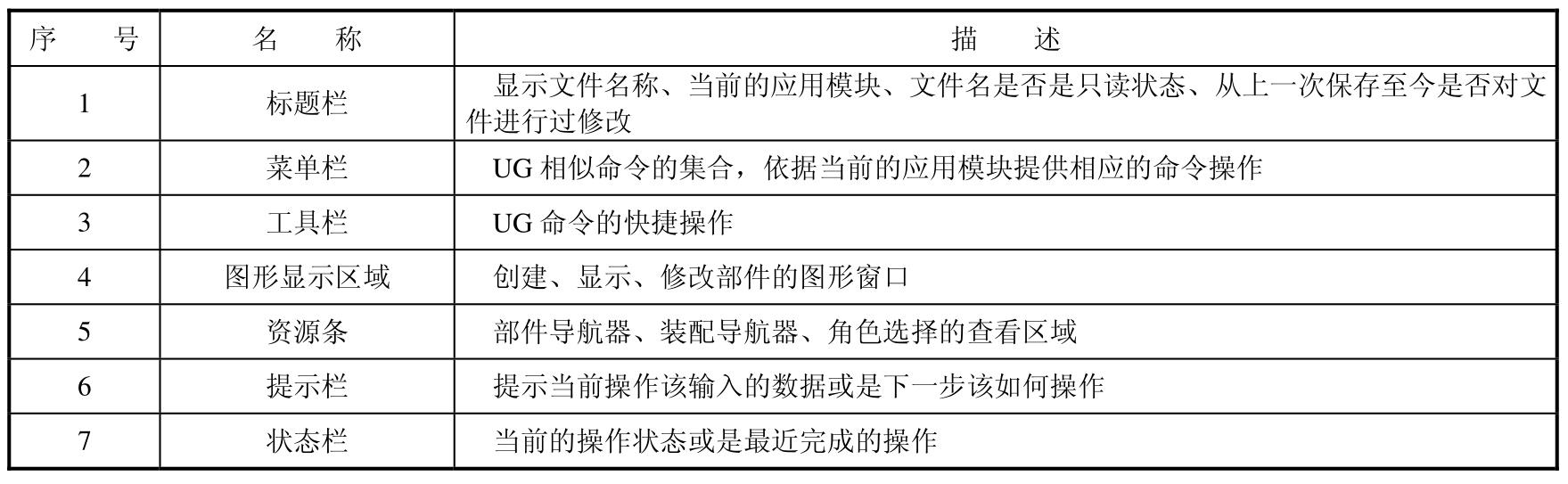 UG NX 8.0产品建模实例教程pdf/doc/txt格式电子书下载插图17 img