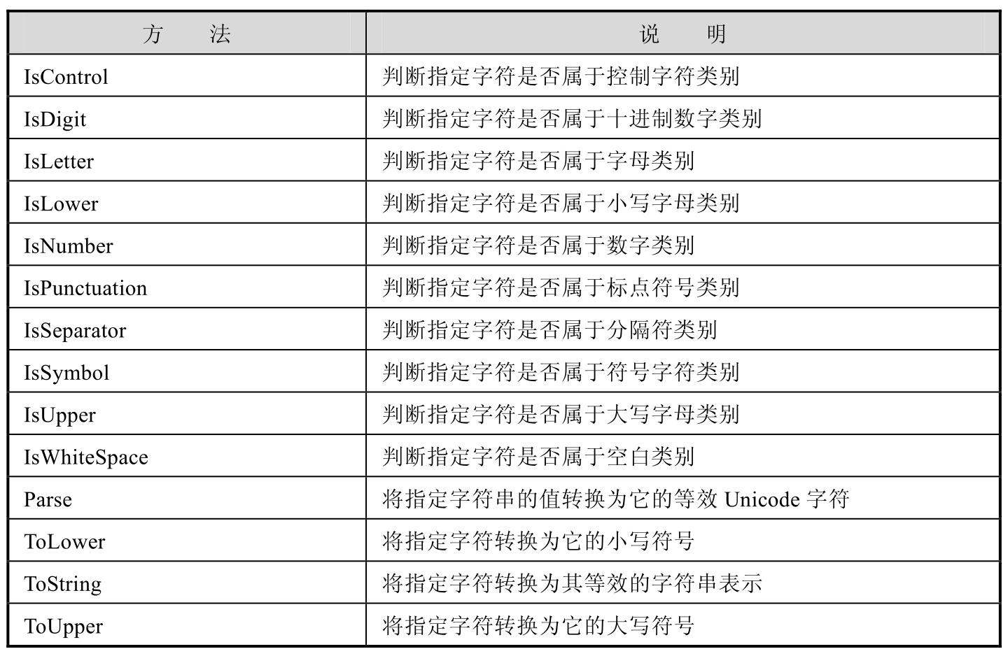 C++程序设计基础(第4版)(下)pdf/doc/txt格式电子书下载插图34 C++程序设计基础(第4版)(下)pdf/doc/txt格式电子书下载